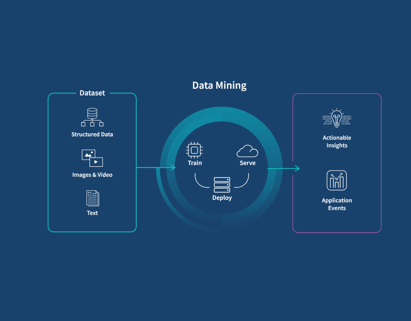 Data Mining